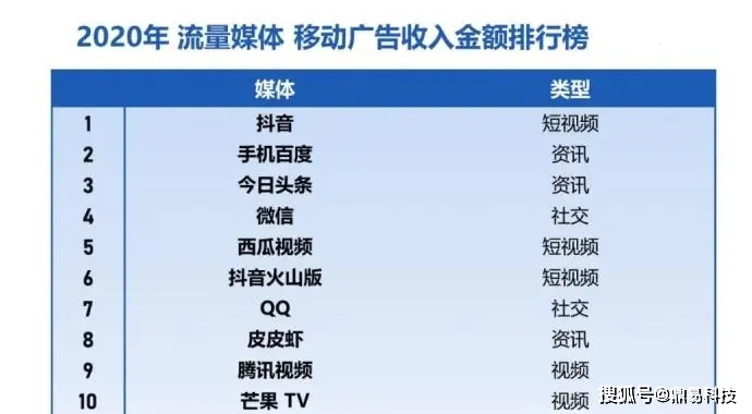 抖音投抖加会影响自然流量吗-抖音投抖加影响自然流量?三个细节告诉你答案(图4) 抖音投抖加会影响自然流量吗_抖音流量投加自然影响流量吗_抖音流量投加自然影响推流吗