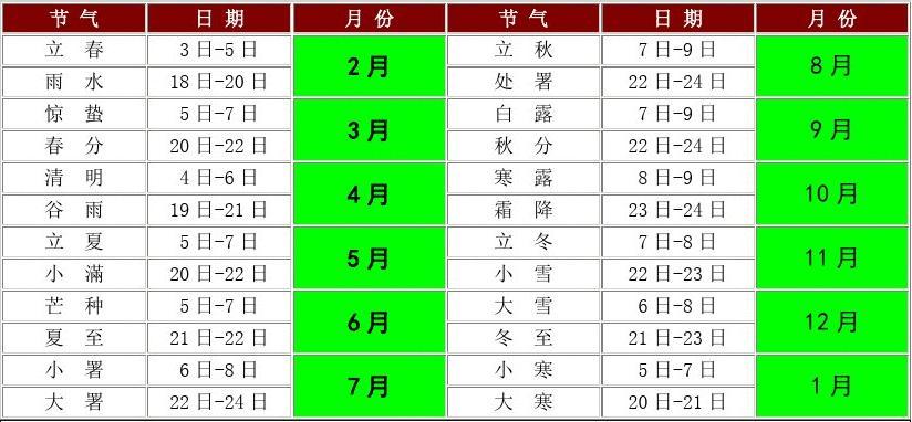 中华农历网老皇历_中华农历app_中华农历查询