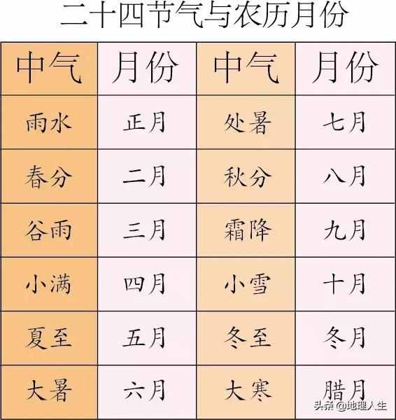 中华农历app_中华农历查询_中华农历网老皇历