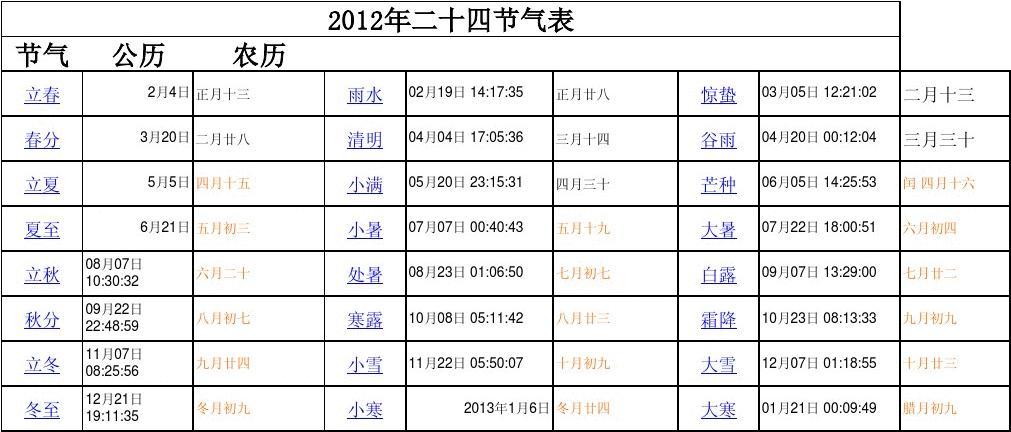 中华农历查询_中华农历网老皇历_中华农历app