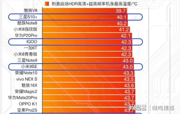 玩游戏开高配置会烧手机吗_手机游戏配置发烧级_什么手机游戏烧配置