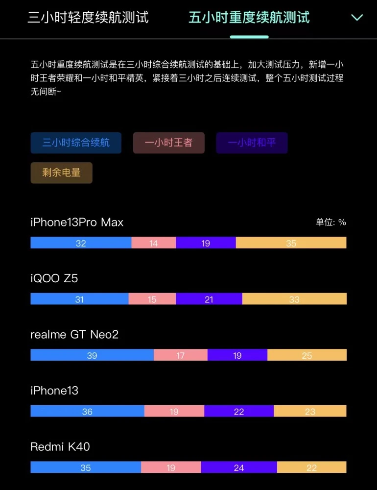玩游戏开高配置会烧手机吗_手机游戏配置发烧级_什么手机游戏烧配置
