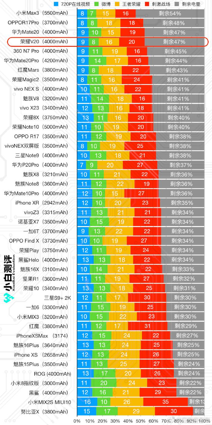 手机游戏配置发烧级_玩游戏开高配置会烧手机吗_什么手机游戏烧配置