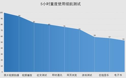 游戏手机便宜实惠-如何挑选最适合你的游戏手机?3个关键步骤带你轻松选购(图1) 游戏手机便宜实惠_实惠便宜手机游戏排行榜_比较实惠的游戏手机
