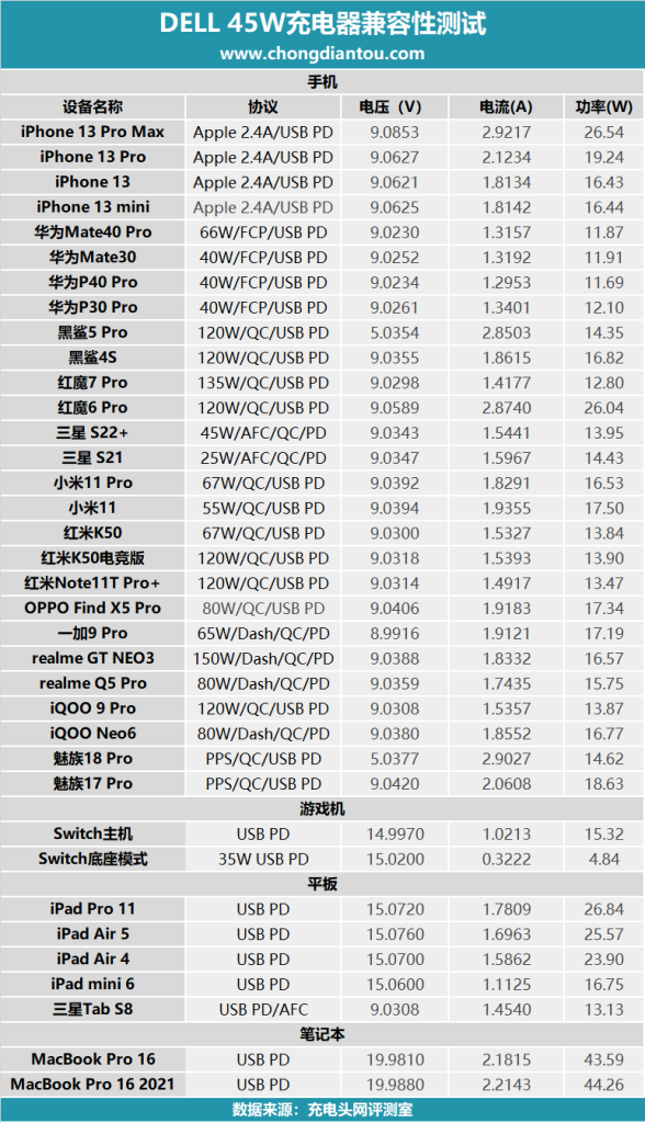 充电玩手机游戏危险吗_玩游戏买的手机怎么充电_充电玩游戏对手机电池好吗
