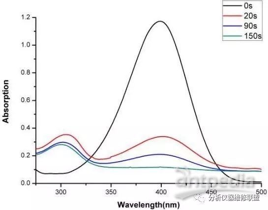 双卡关闭一卡就省电吗_双卡手机玩游戏关掉一张卡_双卡手机玩游戏关掉一张卡