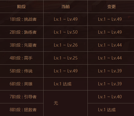 最肝最氪的手机游戏排行榜-肝到天亮,这款游戏让我欲罢不能(图3) 2021年又肝又氪的游戏_氪肝游戏排名_最肝最氪的手机游戏排行榜