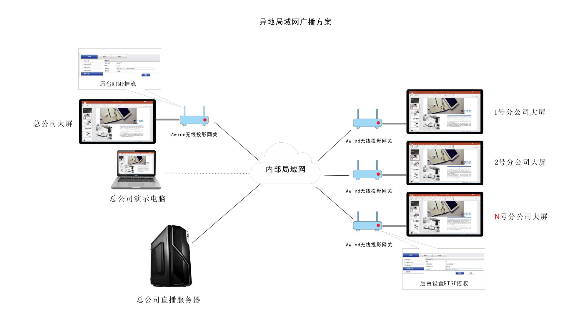 华为电脑投屏到电视_华为投屏到华为电脑_华为在电视上投屏