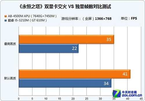 最新手机游戏性能跑分_最新手机游戏性能跑分_最新手机游戏性能跑分
