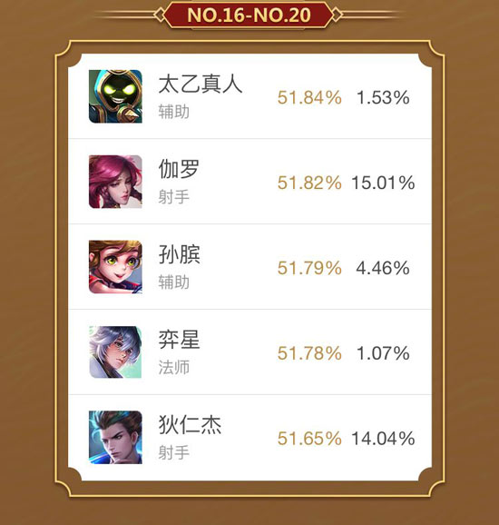 腾迅游戏手机排行_排行手机游戏腾迅推荐_好玩的腾讯手机游戏