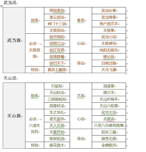 武功学手机游戏有哪些_学武功 手机游戏_武功学手机游戏推荐