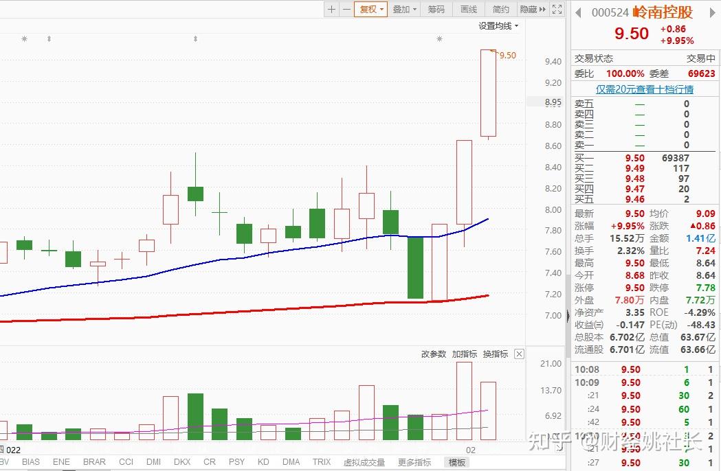 十大免费看盘软件,我亲测最好用的几款(图1) 免费10大看盘软件下载_免费的股票看盘软件_十大免费看盘软件