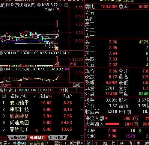 十大免费看盘软件,我亲测最好用的几款(图2) 免费10大看盘软件下载_免费的股票看盘软件_十大免费看盘软件