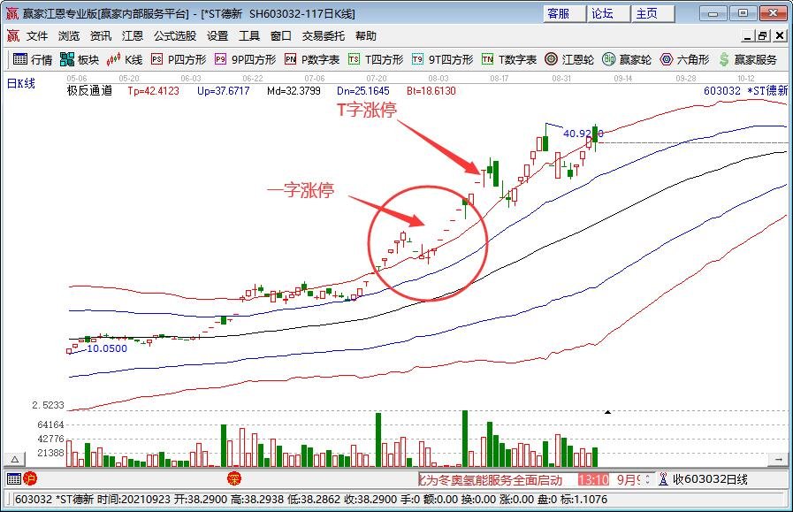 十大免费看盘软件,我亲测最好用的几款(图4) 十大免费看盘软件_免费10大看盘软件下载_免费的股票看盘软件