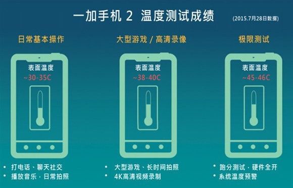 玩个游戏手机烫死了_玩游戏手机烫会坏吗_为什么玩个游戏手机就烫