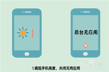 玩个游戏手机烫死了_玩游戏手机烫会坏吗_为什么玩个游戏手机就烫