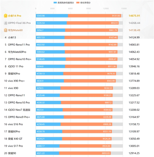 骁龙8GEN2参数_a16和骁龙8gen2_骁龙8GEN5