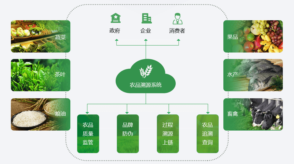 游戏运营状态_游戏里手机怎么显示运营商_手游的商业运营模式