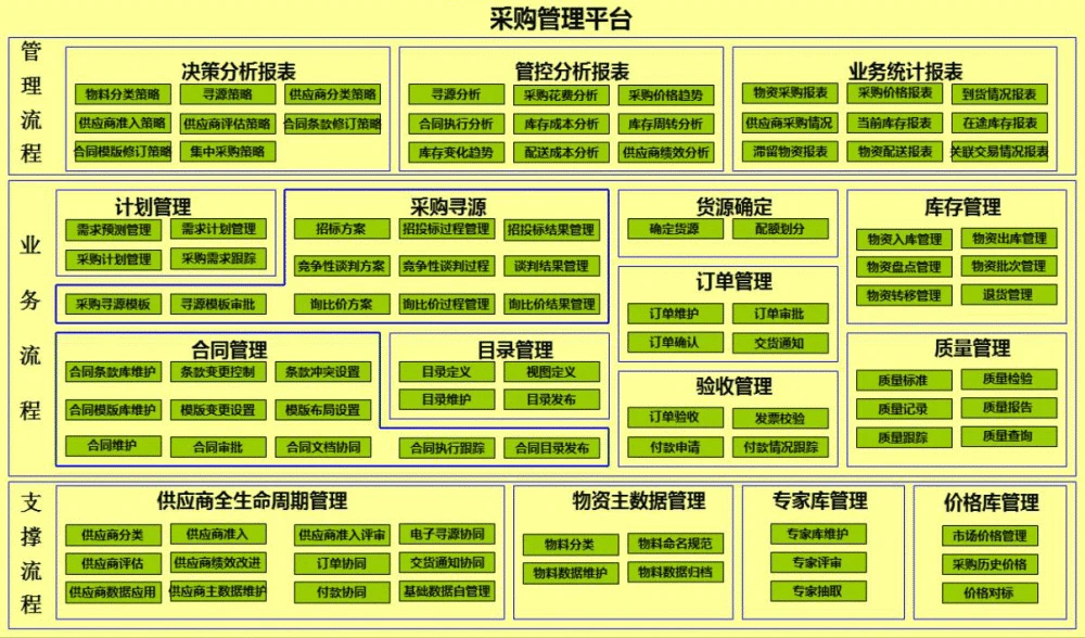 游戏里手机怎么显示运营商_游戏运营状态_手游的商业运营模式