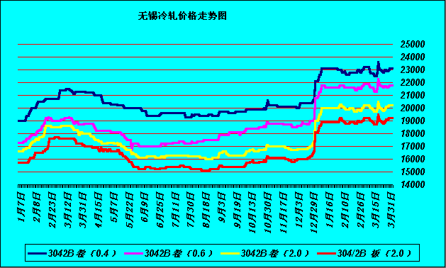 btc价格今日行情_大蒜行情今日价格_金价大盘实时行情今日价格