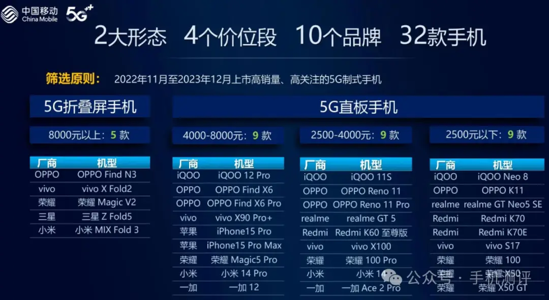 玩游戏什么中端手机好些_手机玩游戏端游_手机玩端游游戏软件