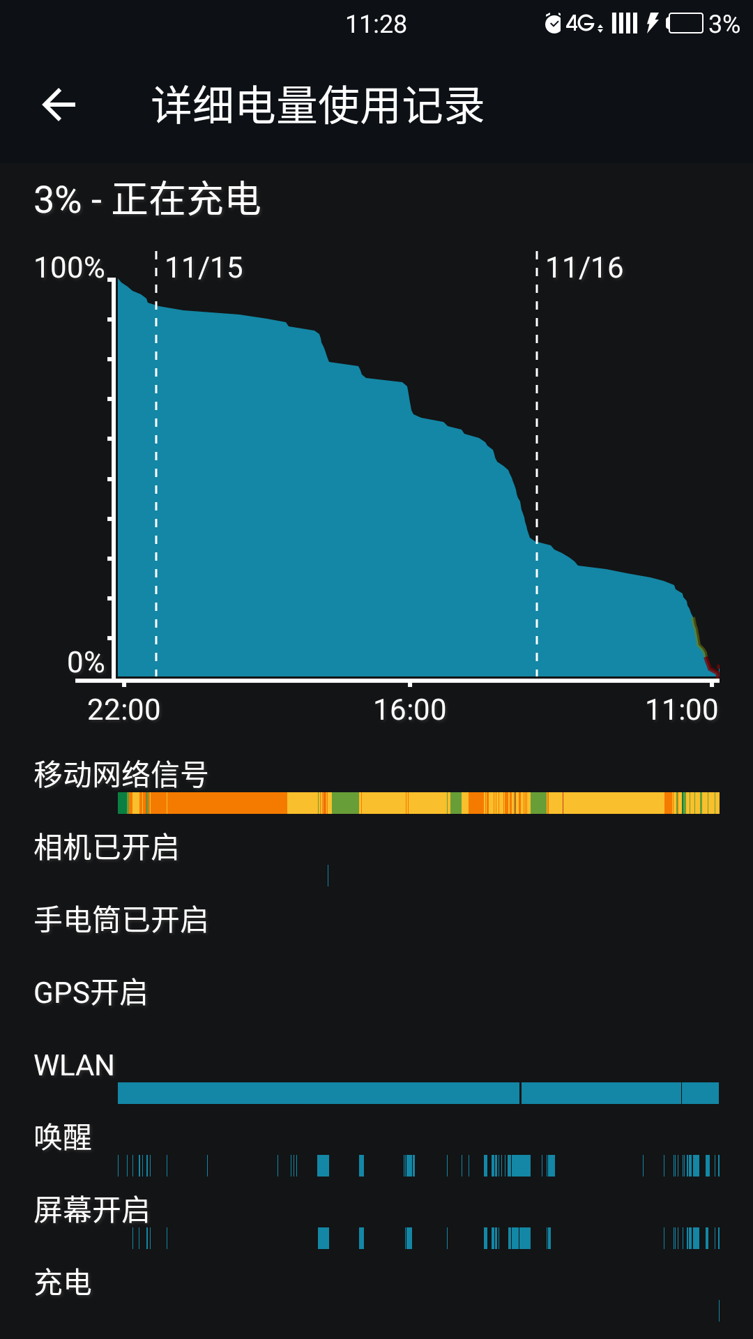 游戏手机续航方法排行_游戏续航时间最长的手机_续航能力强的游戏手机