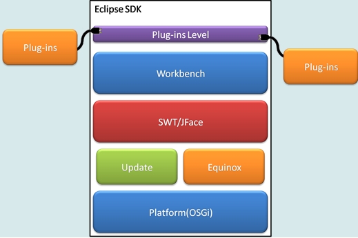 webservice框架搭建_webservice框架好吗_webservice框架