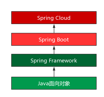 webservice框架_webservice框架搭建_webservice框架好吗