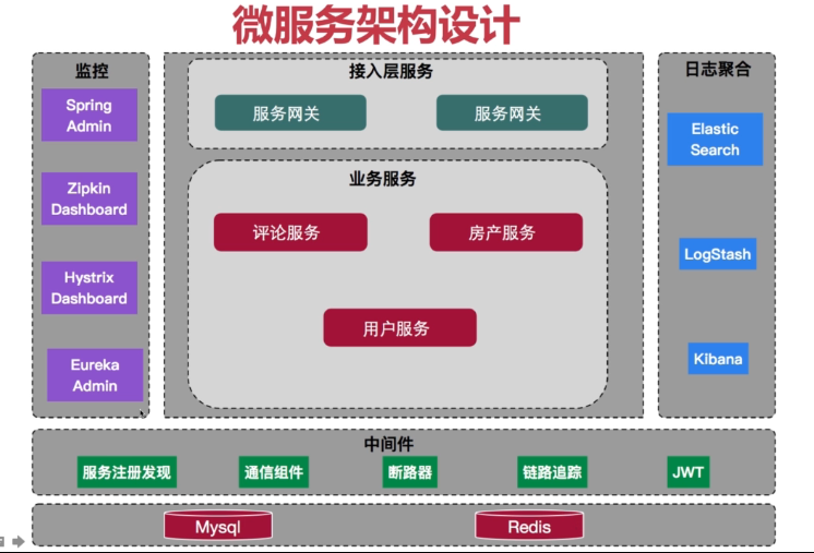 webservice框架搭建_webservice框架好吗_webservice框架