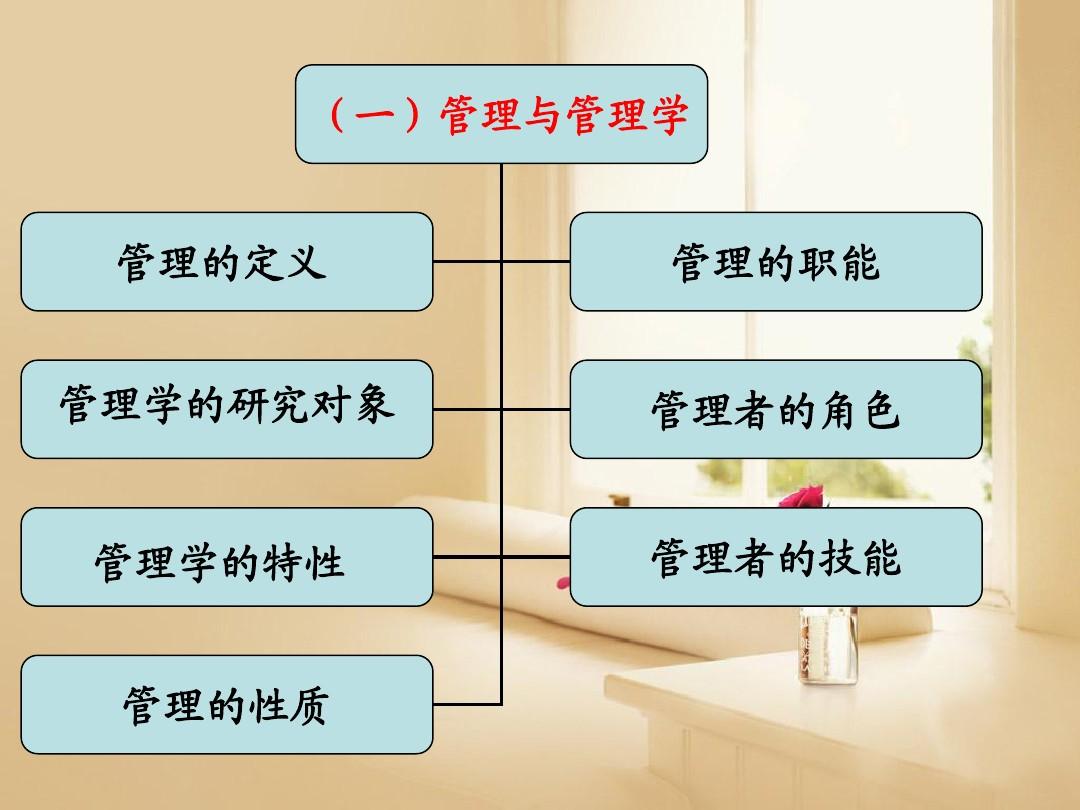 对象去洗澡了怎么回消息_对象去上学了关心的话600字_javalist对象去重