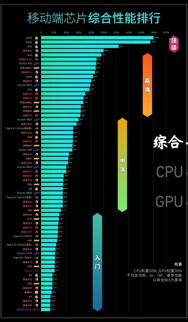 游戏手机预热_预热手机游戏有哪些_预热手机游戏推荐