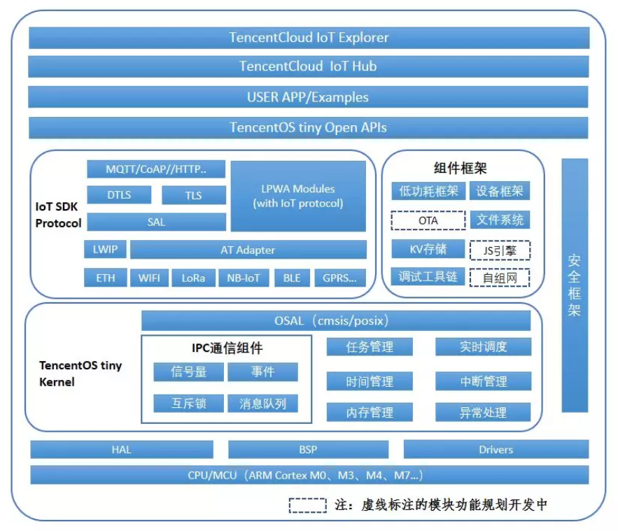 yum安装jdk1.8_安装jdk11_安装jdk11需要卸载8吗