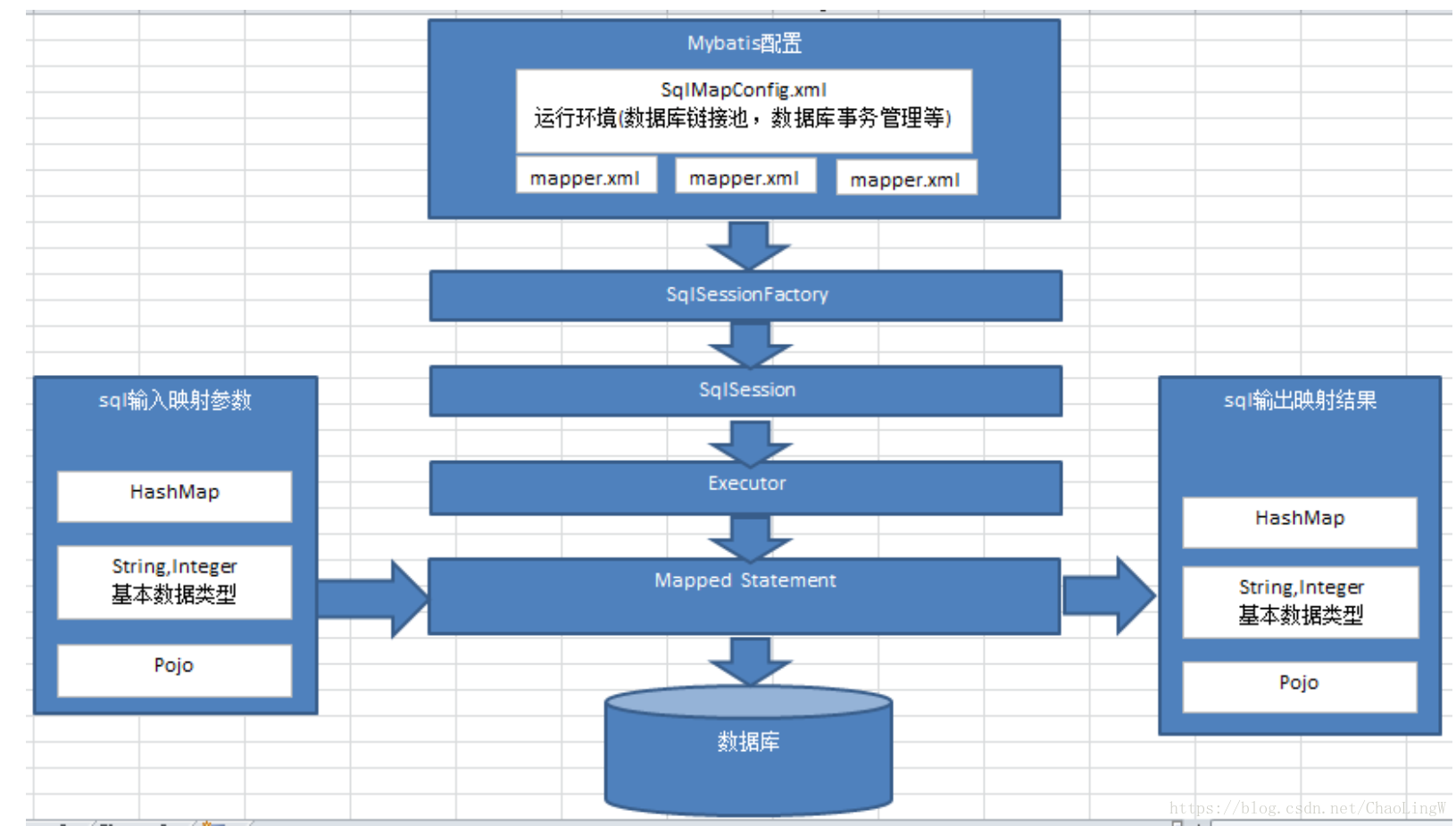 mybatis自定义sql_定义新运算_定义英语
