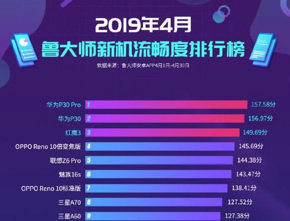 最帅游戏手机排行榜_最帅游戏手机_排行榜手游游戏