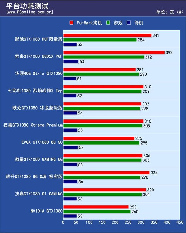 3090功耗_功耗3090ti_功耗300w的显卡