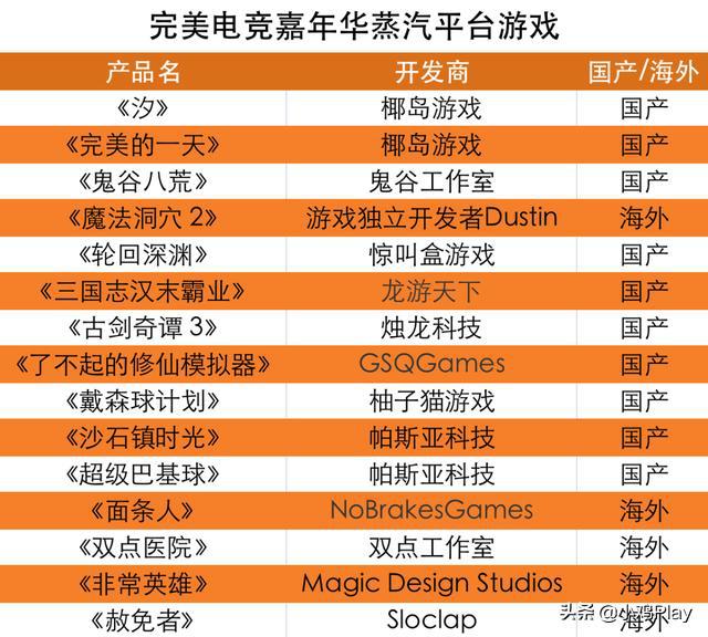 游戏网易大全代码手机可以用吗_游戏网易大全代码手机版_网易游戏大全手机游戏代码