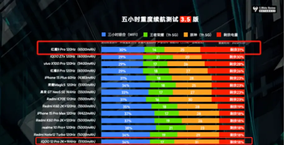 游戏手机排行榜天梯图下载_天梯榜首图_排名天梯图