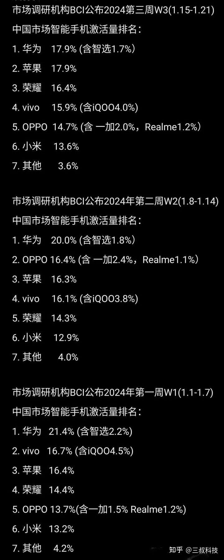 排行五月销量手机游戏有哪些_游戏手机五月销量排行_20215月手游排行