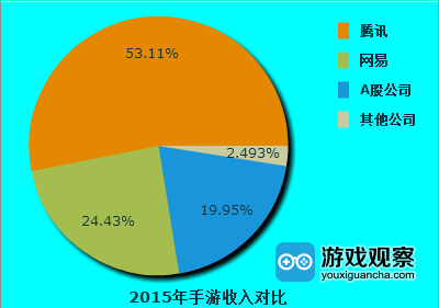 资本游戏手机游戏_游戏资本手机app_游戏资本