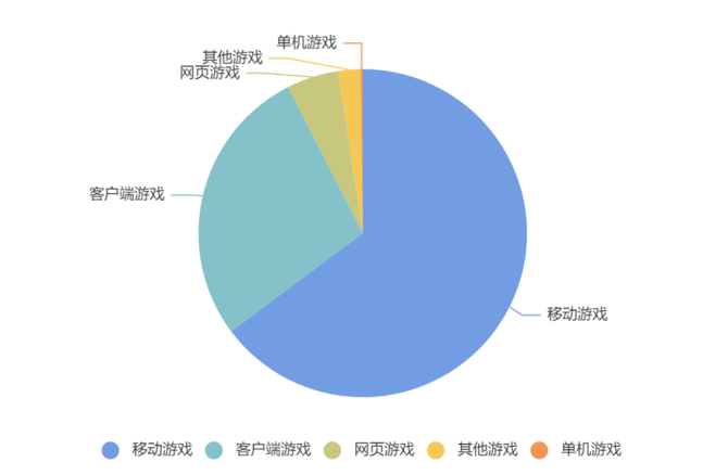 游戏资本_资本游戏手机游戏_游戏资本手机app