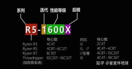 为什么左右眼视力差距大_i711800h和i712700h差距大吗_i711800h和i712700h差距大吗