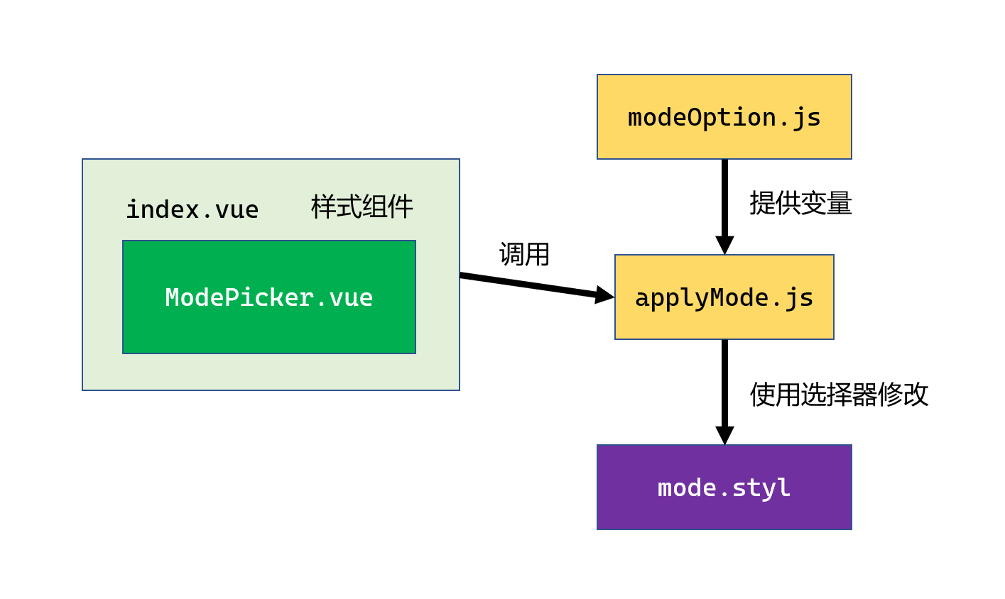 vue引用css_html引用css_vue引入外部css