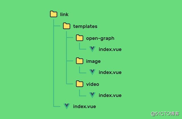 vue引入外部css_vue引用css_html引用css