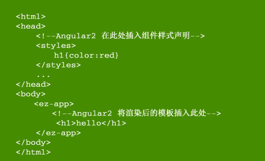 html引用css_vue引入外部css_vue引用css