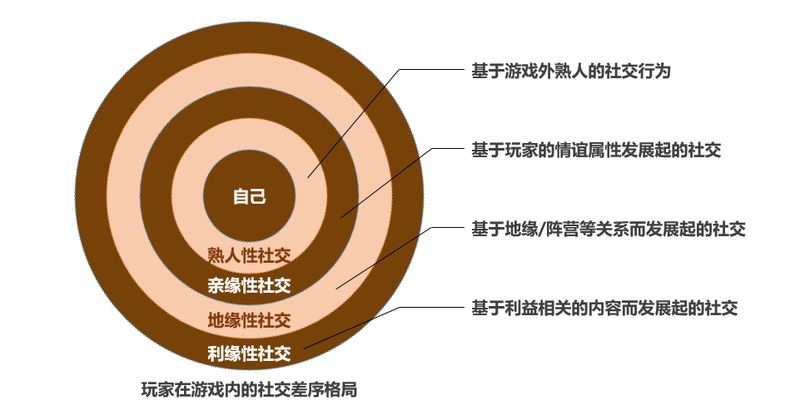聊天打手机游戏的软件_手机怎样打游戏边聊天_聊天打手机游戏能赚钱吗