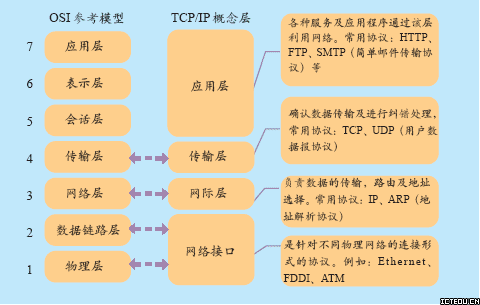 java网络编程_编程网络教学_编程网络培训机构