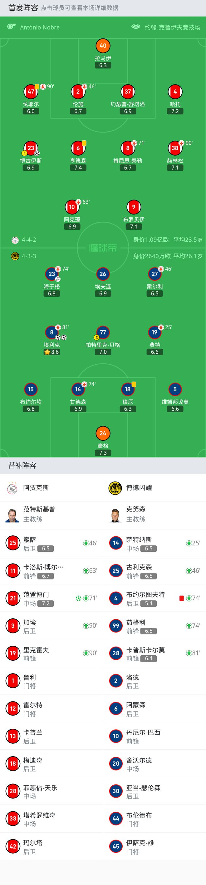 拉格纳罗斯布鲁克_拉格纳洛德布洛克_拉格纳·洛德布罗克