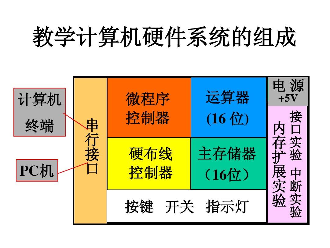 redis远程连接_远程连接redis命令_远程连接redis客户端