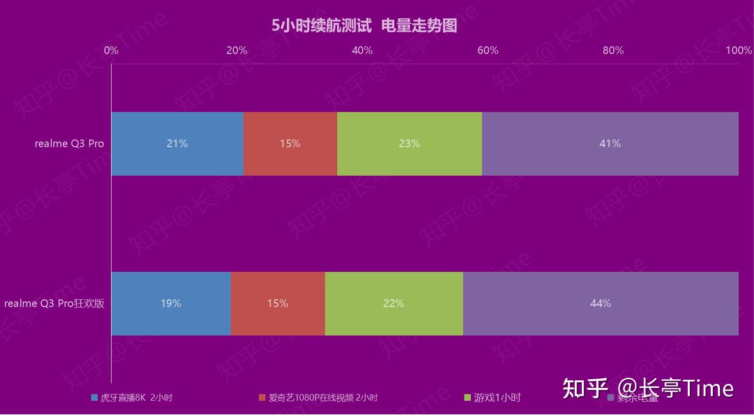 充电快游戏手机_充电慢的游戏规则是什么_游戏手机充电效率