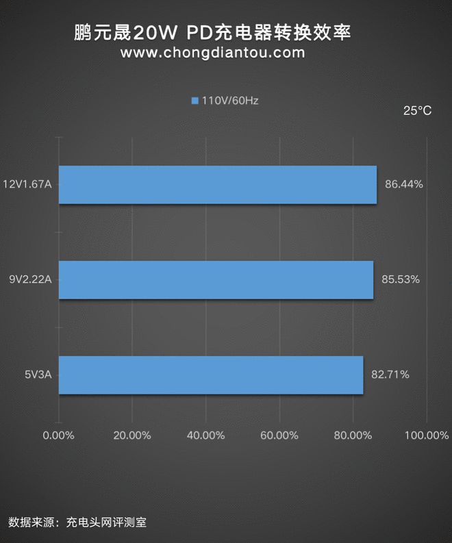 iphone待机耗电严重_苹果7待机耗电严重原因_原因待机耗电苹果严重怎么解决